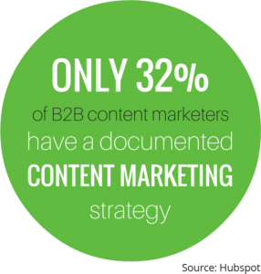 content creation Marketing Website Statistics